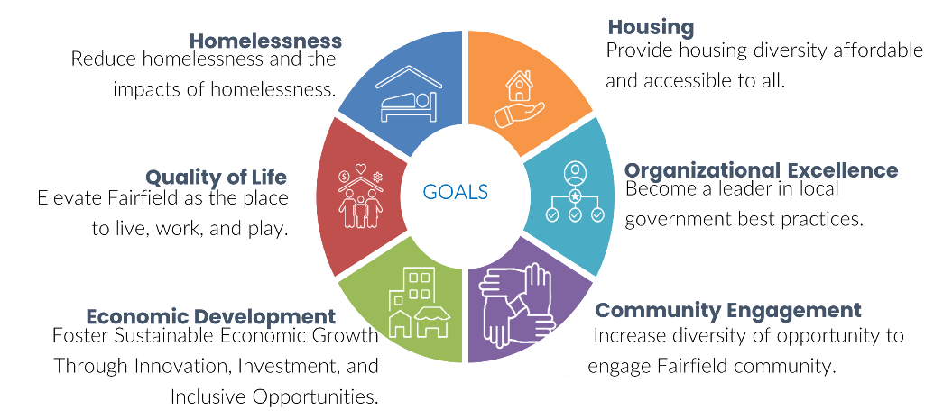 Goals graphic